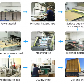 Moving Carton Manufacturer